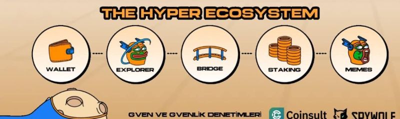 hyper ön satışı