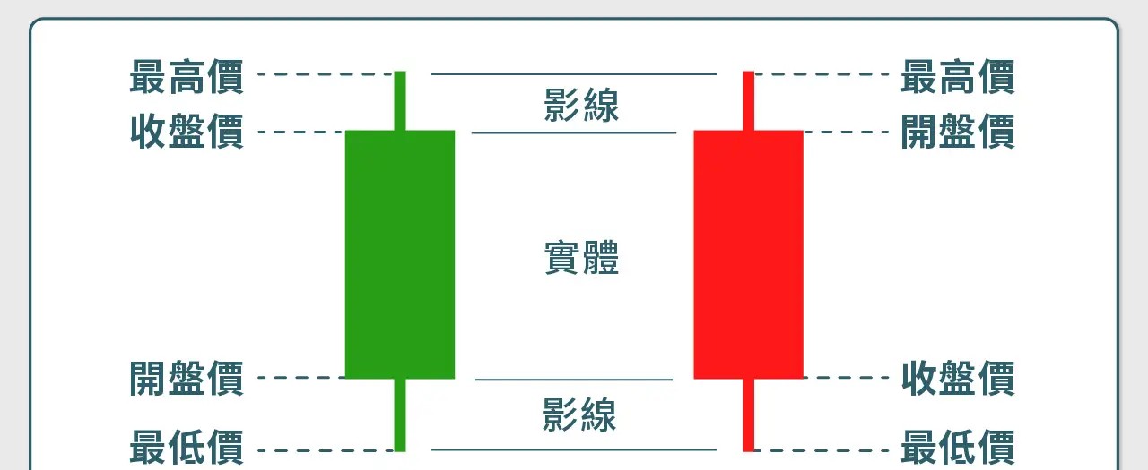 比特幣K線圖解