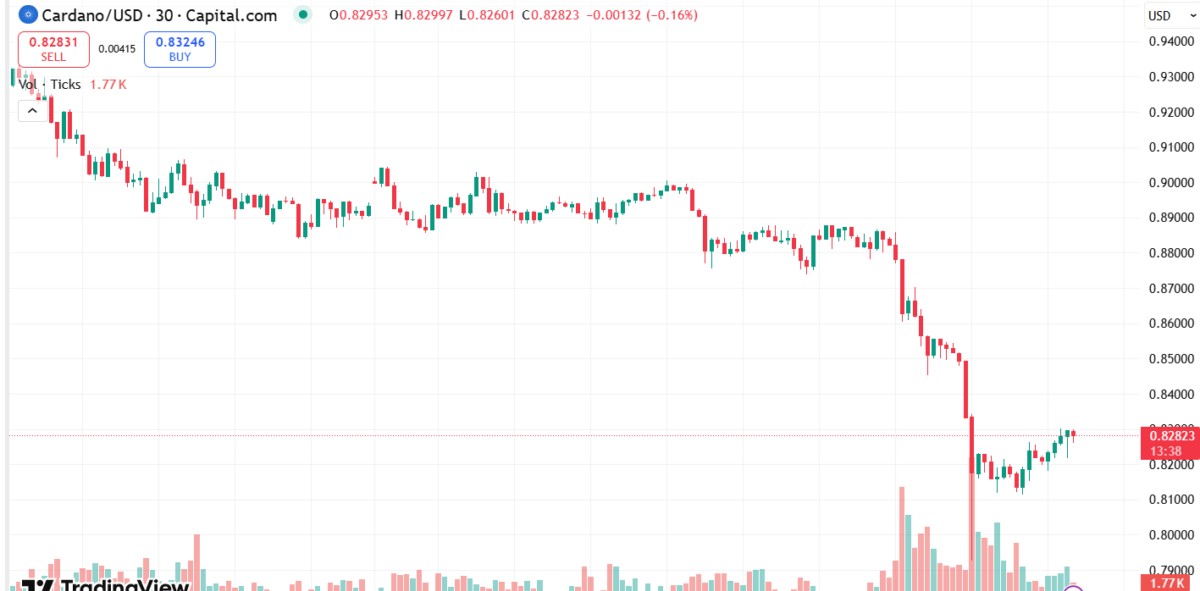 Analyse technique de Cardano