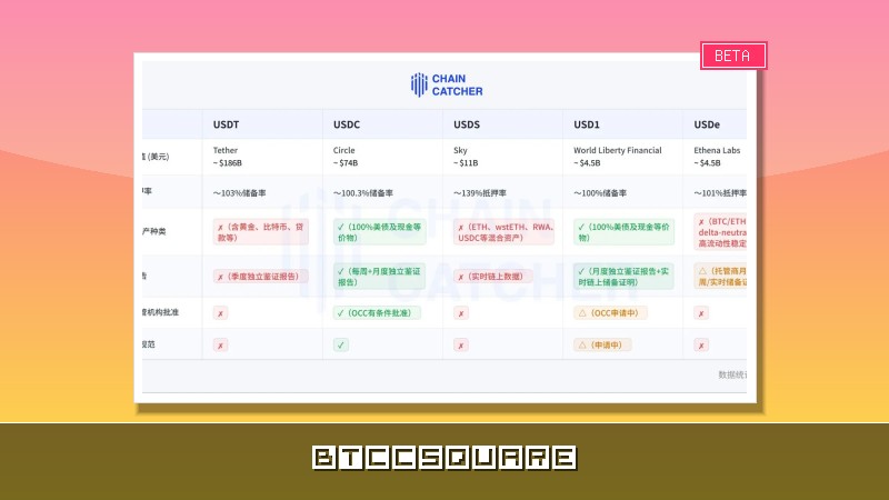 穩定幣卡位戰升級：當合規只是入場券，USD1 將成為最大贏家？