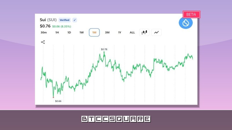SUIトレーダーの視線は$5目標に集中、専門家は「回復の初期兆候」を指摘