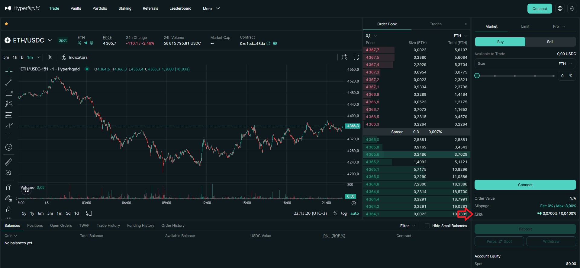 Interfaz de trading spot