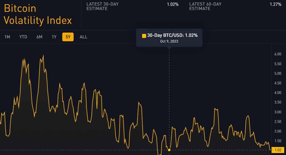 ビットコイン価格チャート