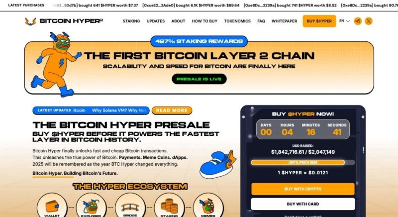 Bitcoin Hyper grafiği