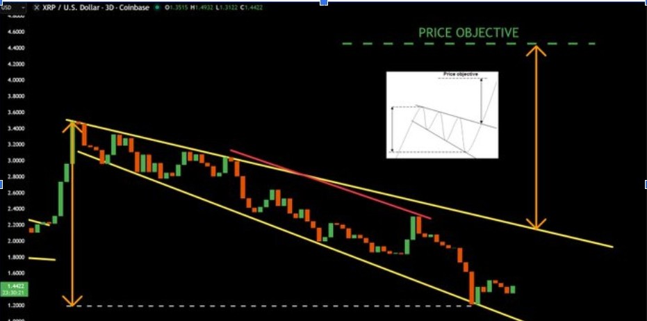 XRPUSD 3D圖表 | 來源: TradingView
