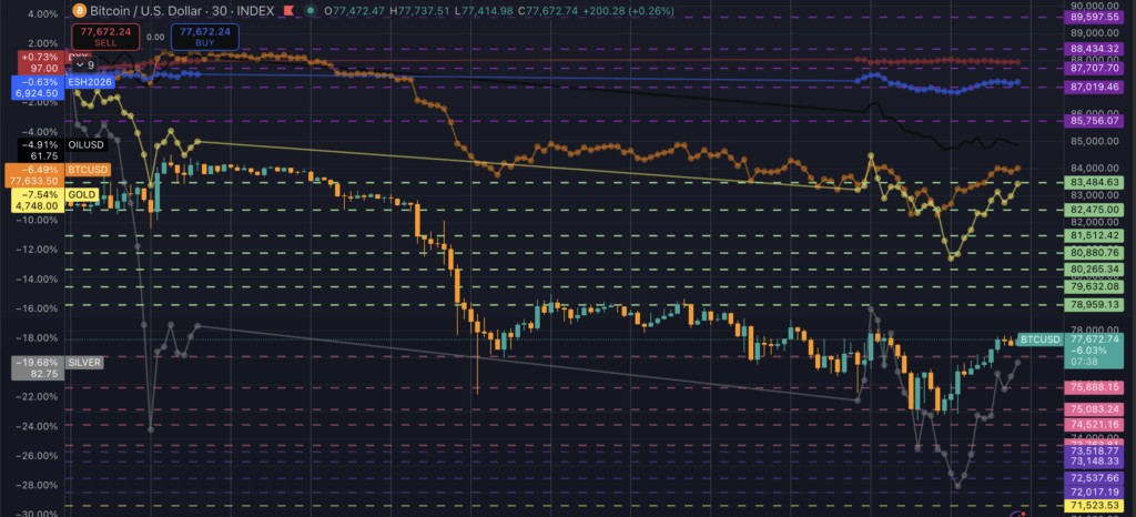 Macro price moves
