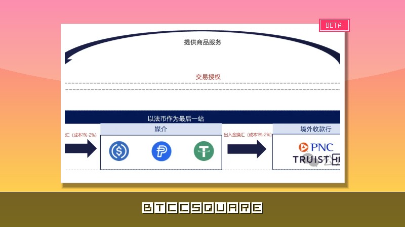 要不要買CRCL
