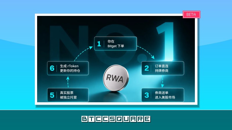 對話 Bitget CEO：rToken 上線一個月 AUM 破億，下一階段做什麼