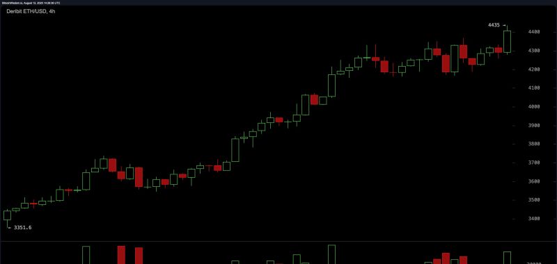 تحليل فني للإيثريوم