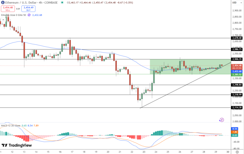 Ethereum Teknik Analiz