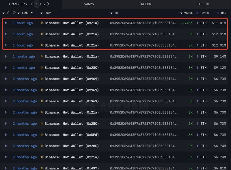 تراكم الحيتان لإيثريوم