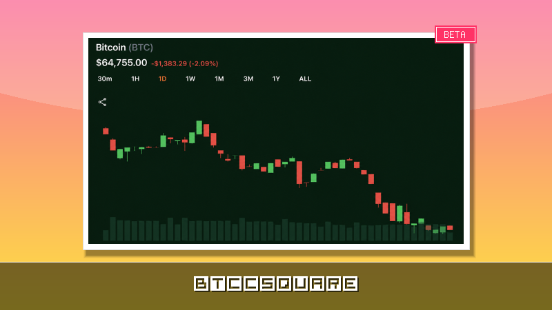 ビットコイン急落、64,700ドル割れ——米上院「CLARITY法」停滞と原油101ドル突破が重石に