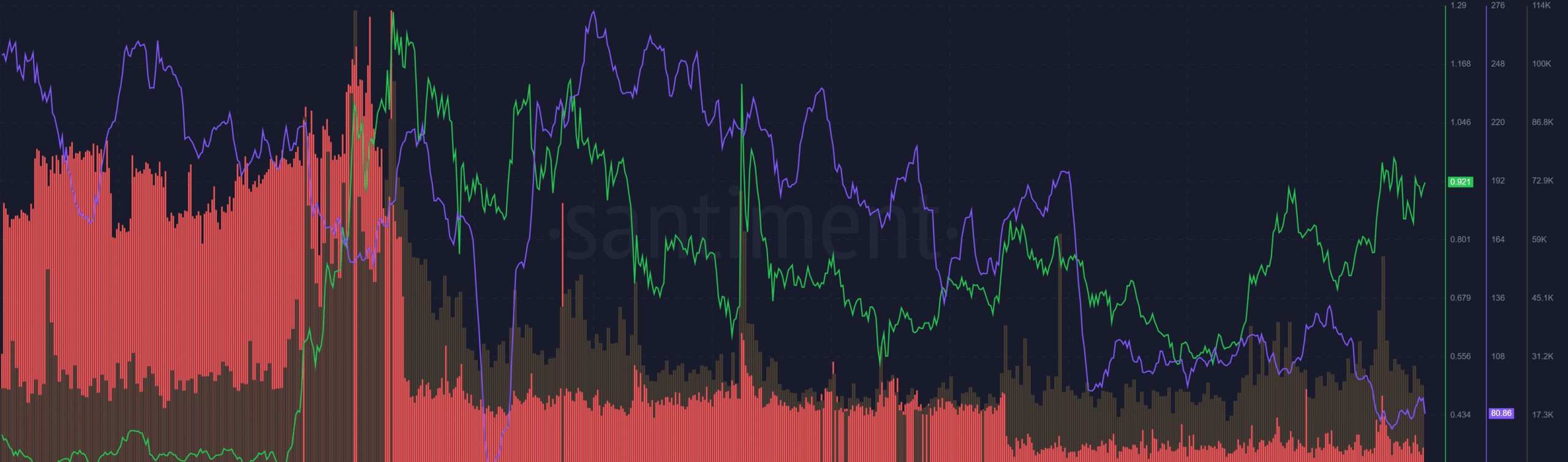 Cardano (ADA): Boğalar 1 Doları Zorluyor, Balinalar Topluyor