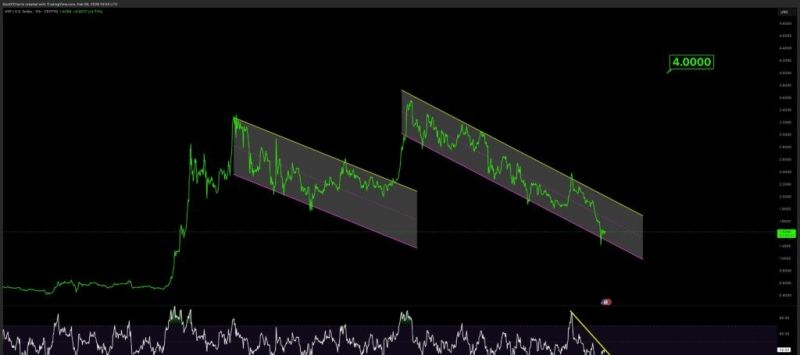 XRP価格チャート(2026年2月)
