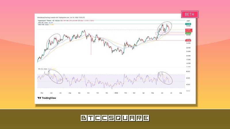 HYPE рухнул на 22% от ATH: сможет ли спотовый спрос вытолкнуть цену обратно выше $60?