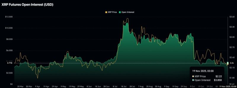 XRPオープンインタレスト推移