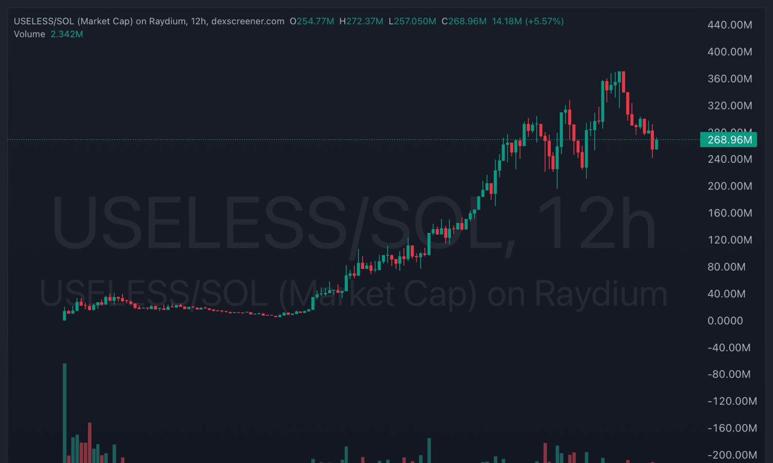 USELESS コイン価格チャート