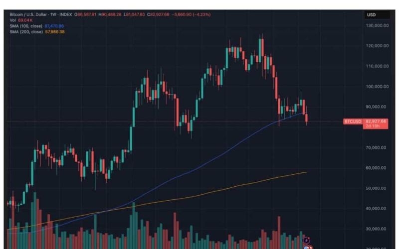ビットコイン価格チャート