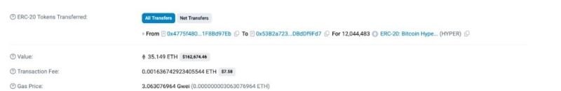 HYPER Tokenomics