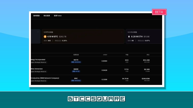 加密概念股每日觀察：Strive 買入恰好 32 枚 BTC 對應 Strategy 上週出售量，"鏡像購入"折射 DAT 賽道的敘事競爭