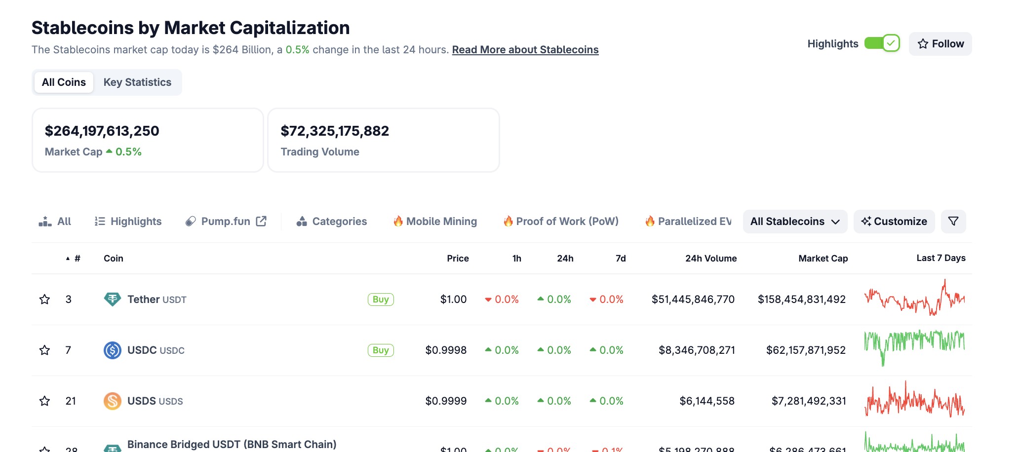 穩定幣市值趨勢圖。來源:CoinGecko