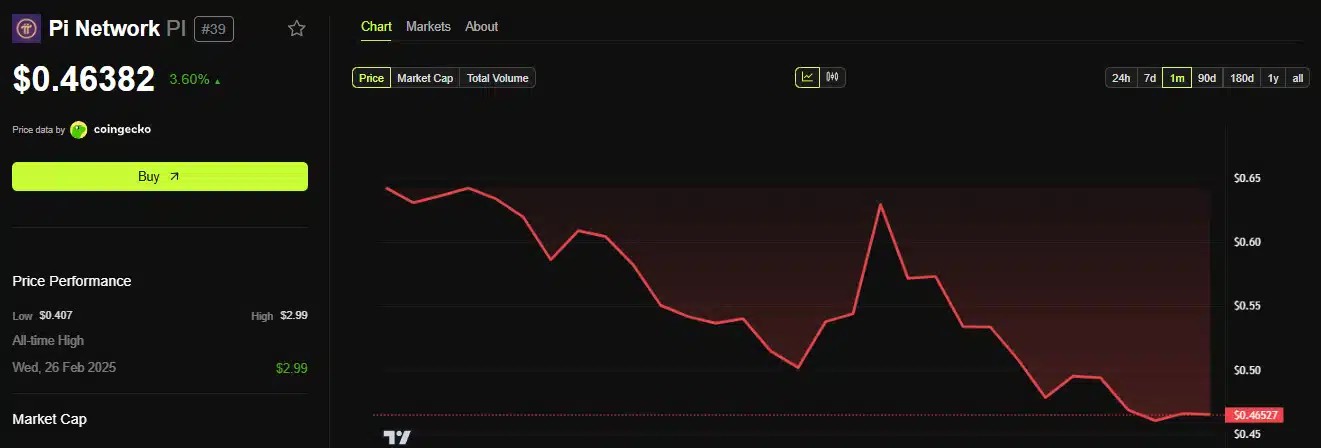 Pi Network Alarmı: Temmuzda Rezervler Patladı