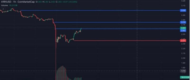 xrp teknik analiz grafiği