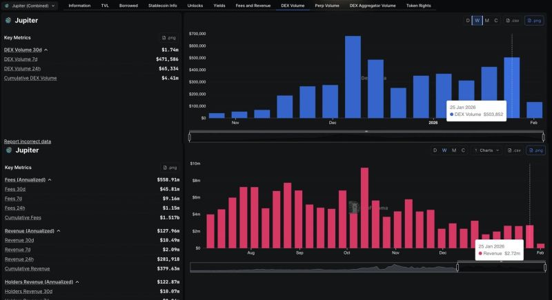 Jupiter DEX volume and revenue data