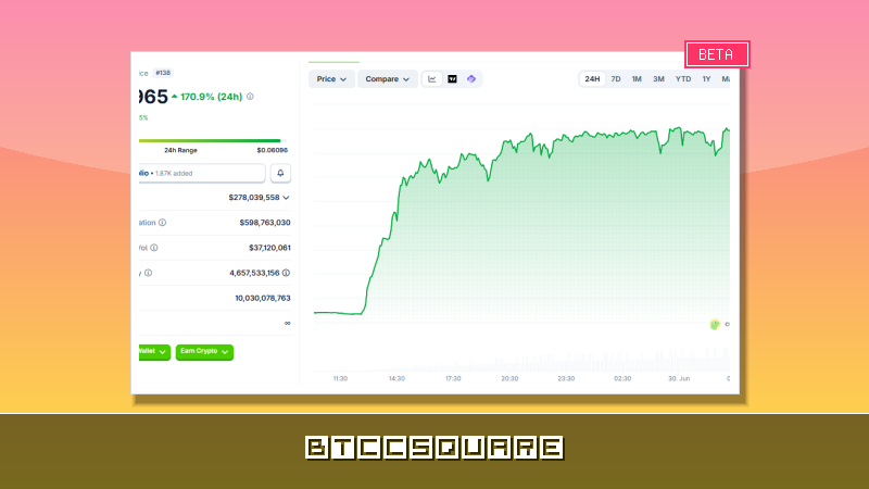 Top Crypto Gainers Today: TAC Surges 170%, Gensyn and Cortex Lead Market Rally