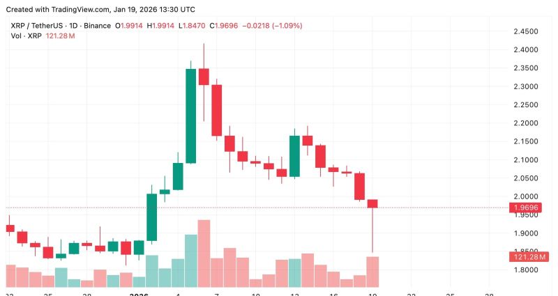 XRP価格チャート(2026年1月)
