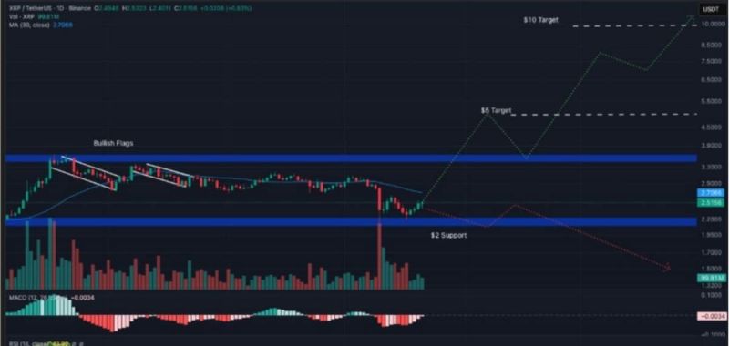 xrp işlem grafiği