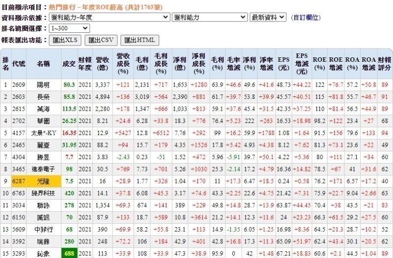 ROE比較圖