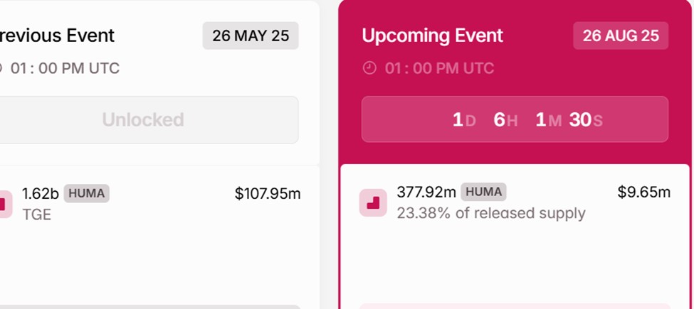 HUMA Token Unlocks Schedule