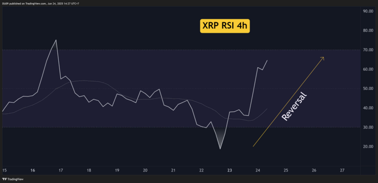 XRP 4 Saatlik Grafik Analiz