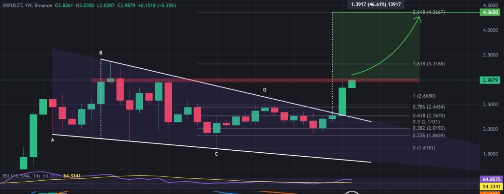 XRP teknik analiz