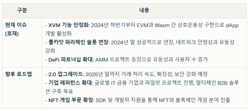 아스타 코인 현재 이슈와 향후 로드맵