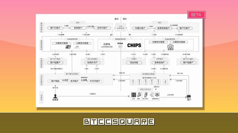拆解全球 80 家主流支付機構與錢包