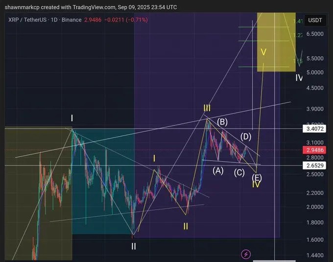 XRP価格チャート(出典:BTCCデータ分析チーム)
