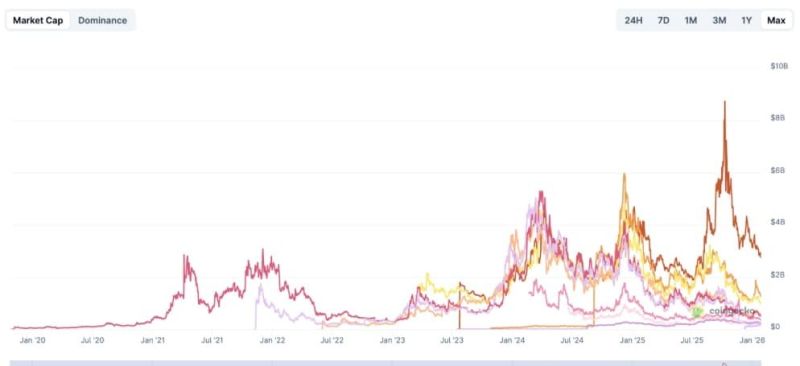 kripto grafik