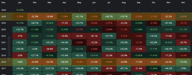 イーサリアム価格チャート(クリプトランク)