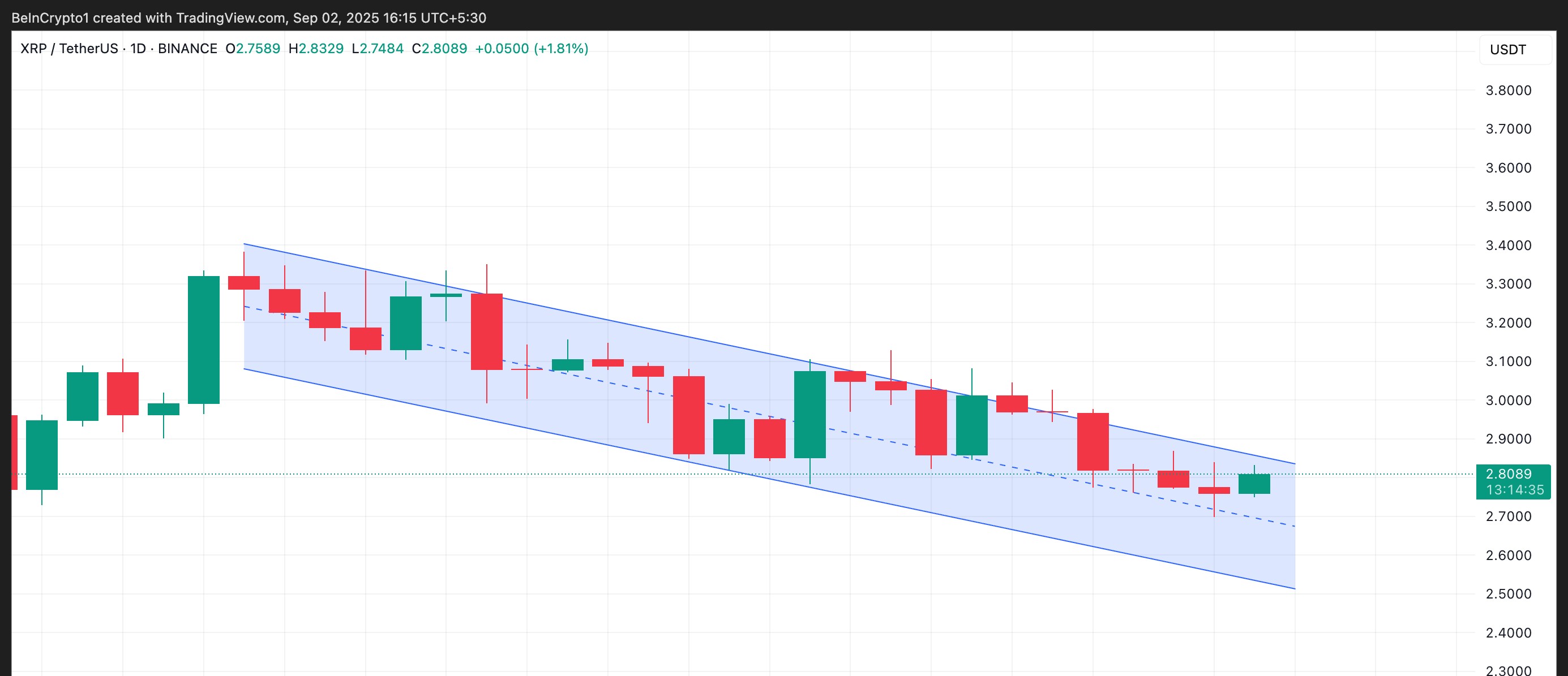 XRP下降平行チャネル