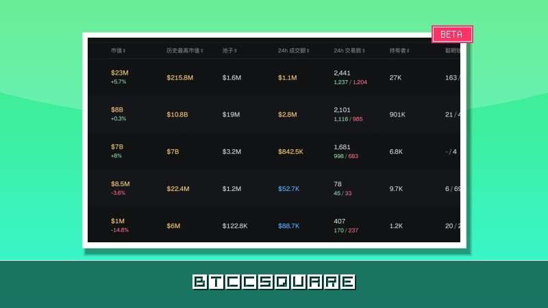 早報｜Michael Saylor 與 Adam Back 發文反對 BIP 110；Forbes 公佈 10 大值得投資加密貨幣名單，HYPE、ZEC 等均在列