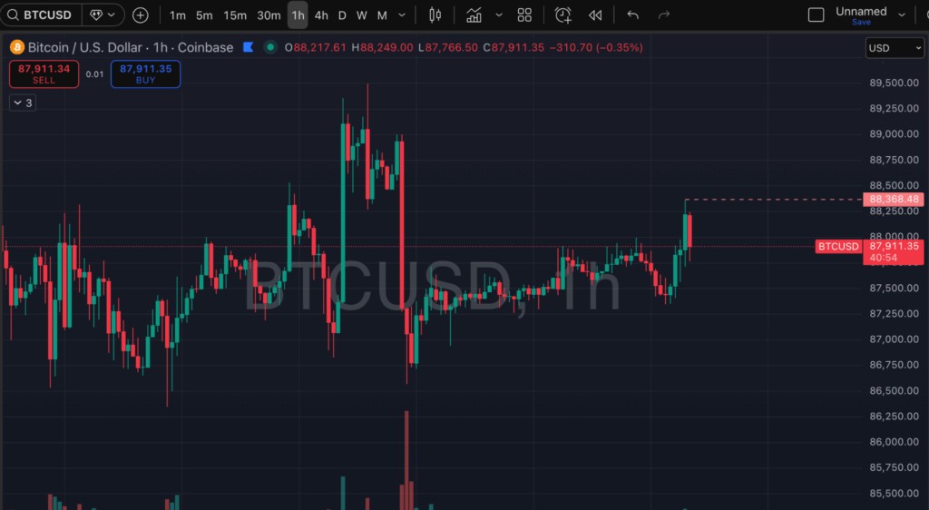 กราฟราคา Bitcoin