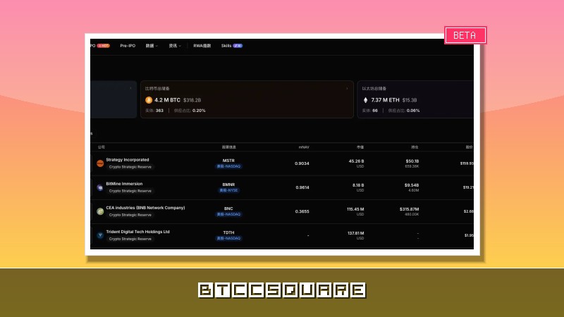 加密概念股每日觀察：比特幣與美股背離擴大，Galaxy Digital 的"AI 加密雙軌"模型是否正在穿越週期