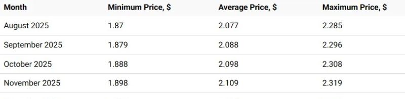 XRP価格チャート