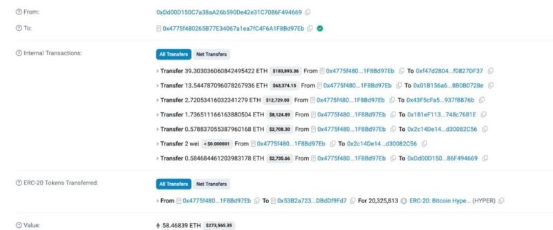 Bitcoin Hyper Balina Hareketleri Grafiği