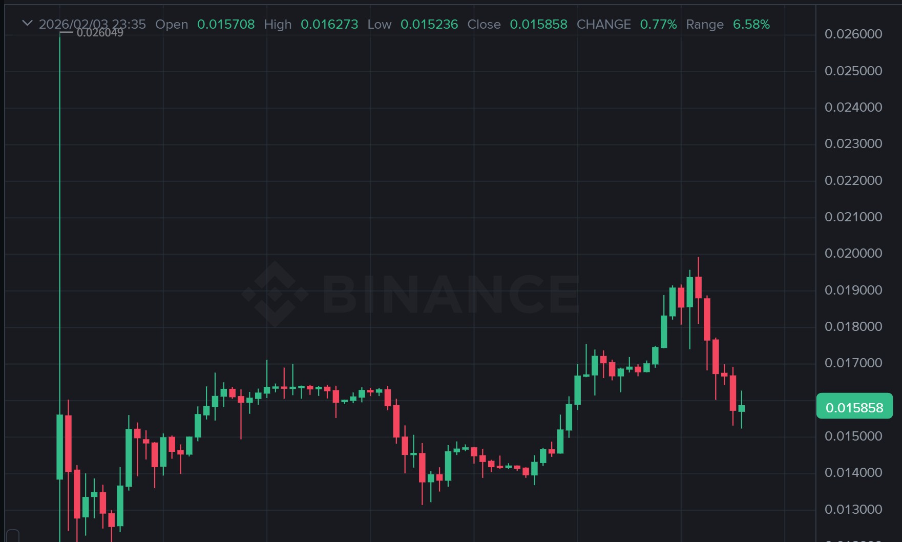Tria의 독자 토큰 TRIA가 바이낸스 등 주요 거래소에서 거래 시작