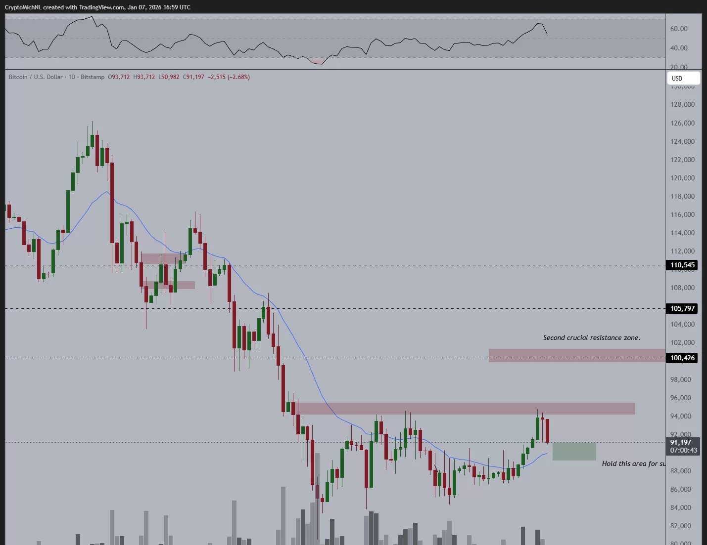 Poppe BTC Analizi