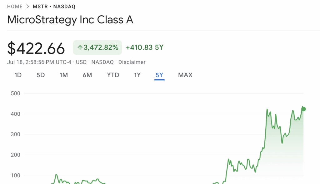 กราฟราคาหุ้น MicroStrategy 5 ปี