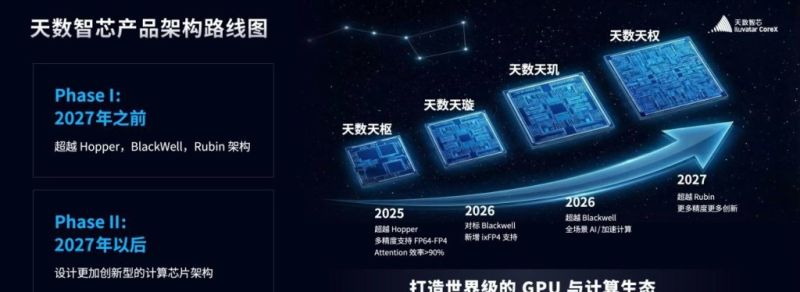 天數智芯 GPU 아키텍처 로드맵